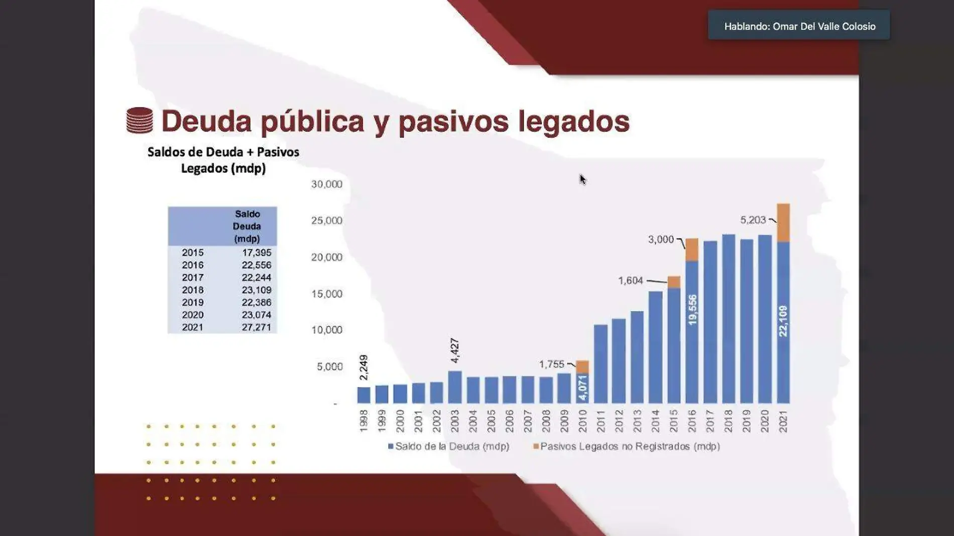 Deuda-del-estado-de-Sonora-recepción